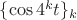 $\{ \cos 4^k t \}_k$