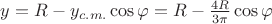 $y = R - y_{c.m.} \cos{\varphi} = R - \frac{4 R}{3 \pi} \cos{\varphi}$