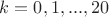 $k = 0, 1, ..., 20$