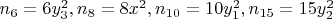 $n_6 = 6y_3^2, n_8 = 8x^2, n_{10} = 10y_1^2, n_{15} = 15y_2^2$