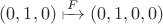 $(0,1,0) \shortmid\joinrel\xrightarrow{F} (0,1,0,0)$