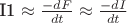 I1 \approx \frac{-dF}{dt} \approx \frac{-dI}{dt}