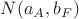 $N(a_A,b_F)$