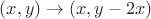 $(x,y) \to (x,y-2x)$