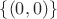 $\{(0,0)\}$