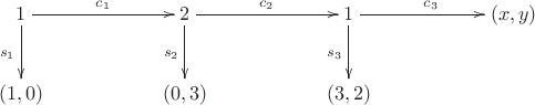 $\xymatrix{1\ar[d]_{s_1} \ar[rr]^{c_1}&& 2\ar[d]_{s_2} \ar[rr]^{c_2}&&1\ar[d]_{s_3} \ar[rr]^{c_3}&&(x,y)\\ (1,0) && (0,3) && (3,2)}$