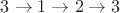 $3 \rightarrow 1 \rightarrow 2 \rightarrow 3$