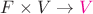 $F \times V \to {\color{magenta}V}$