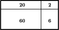 $\tikz[scale=.1]{
\draw [ultra thick]
(2,20)--(42,20)--(42,0)--(2,0)--(2,20);
\draw [thick] (30,20)--(30,0);
\draw [thick] (2,14)--(42,14);
\node at (17,17){\textbf{20}};
\node at (36,17){\textbf{2}};
\node at (17,6){\textbf{60}};
\node at (36,6){\textbf{6}};
}$