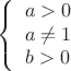 \[
\left\{ {\begin{array}{*{20}c}
   {a > 0}  \\
   {a \ne 1}  \\
   {b > 0}  \\
\end{array}} \right.
\]