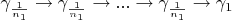 $\gamma_{\frac{1}{n_1}}\to\gamma_{\frac{1}{n_1}}\to...\to\gamma_{\frac{1}{n_1}}\to\gamma_1$