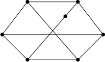 $$\begin{tikzpicture}
			\draw (-2,0) -- (-1,-1) -- (1,-1) -- (2,0) -- (1,1.3) -- (-1,1.3) -- cycle;
			\draw (-2,0) -- (2,0);
			\draw (-1,-1) -- (1,1.3);
			\draw (1,-1)--(-1,1.3);
			\fill (-2,0) circle (2pt);
			\fill (-1,-1) circle (2pt);
			\fill (1,-1) circle (2pt);
			\fill (2,0) circle (2pt);
			\fill (1,1.3) circle (2pt);
			\fill (-1,1.3) circle (2pt);
	%		\fill (0,0.15) circle (2pt);
			\fill (0.5,0.725) circle (2pt);
		\end{tikzpicture}$$