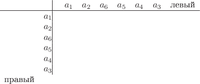 $$\begin{matrix}  & \phantom{a_1} \vline\ & a_{1} & a_{2} & a_{6} & a_{5} & a_{4} & a_{3} & \text{левый}\\\hline
& a_{1}\vline\ & & & & & &\\
& a_{2}\vline\ & & & & & &\\
& a_{6}\vline\ & & & & & &\\
& a_{5}\vline\ & & & & & &\\
& a_{4}\vline\ & & & & & &\\
& a_{3}\vline\ & & & & & &\\
\text{правый}
\end{matrix}$$
