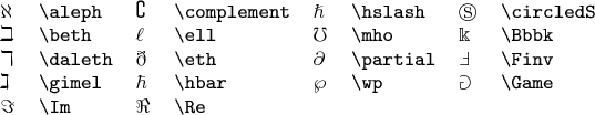 \begin{tabular}{llllllll}
$\aleph$ & \verb|\aleph| &  $\complement$ & \verb|\complement| &  $\hslash$ & \verb|\hslash| &  $\circledS$ & \verb|\circledS|  \\
$\beth$ & \verb|\beth| &  $\ell$ & \verb|\ell| &  $\mho$ & \verb|\mho| &  $\Bbbk$ & \verb|\Bbbk| \\
$\daleth$ & \verb|\daleth| &  $\eth$ & \verb|\eth| &  $\partial$ & \verb|\partial| &  $\Finv$ & \verb|\Finv| \\
$\gimel$ & \verb|\gimel| &  $\hbar$ & \verb|\hbar| &  $\wp$ & \verb|\wp| &  $\Game$ & \verb|\Game| \\
$\Im$ & \verb|\Im| &  $\Re$ & \verb|\Re| & & & &
\end{tabular}