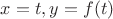 $x=t, y=f(t)$