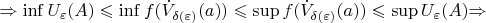 $\Rightarrow \inf U_\varepsilon(A)\leqslant \inf f(\dot{V}_{\delta(\varepsilon)}(a)) \leqslant \sup f(\dot{V}_{\delta(\varepsilon)}(a)) \leqslant   \sup U_\varepsilon(A)$\Rightarrow$$
