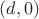 $(d,0)$