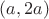 $(a,2a)$