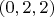 $А(0,2,2)$