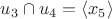 $u_3\cap u_4 =\langle x_5 \rangle $