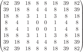 $\begin{pmatrix} 82&39&18&8&8&18&39&82 \\ 39&18&8&4&4&8&18&39 \\ 18&8&3&1&1&3&8&18 \\ 8&4&1&0&0&1&4&8 \\ 8&4&1&0&0&1&4&8 \\ 18&8&3&1&1&3&8&18 \\ 39&18&8&4&4&8&18&39 \\ 82&39&18&8&8&18&39&82\\ \end{pmatrix}$