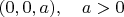 $(0,0,a),\quad a>0$