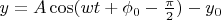 $y=A \cos(w t+\phi_0-\frac{\pi}{2}) - y_0$