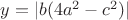 $y=|b(4a^2-c^2)|$
