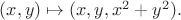 $(x,y)\mapsto (x,y,x^2+y^2).$