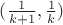 $(\frac {1}{k+1}, \frac {1}{k})$