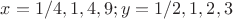$x=1/4,1,4,9;y=1/2,1,2,3$