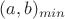 $(a,b)_{min}$