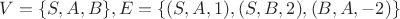 $V=\{S,A,B\}, E = \{(S,A,1), (S,B,2), (B,A,-2)\}$