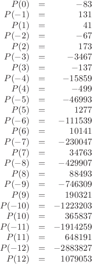 \begin{array}{rrr}
P(0) &=&  -83 \\
    P(-1) &=&  131 \\
    P(1) &=&  41 \\
    P(-2) &=&  -67 \\
    P(2) &=&  173 \\
    P(-3) &=&  -3467 \\
    P(3) &=&  -137 \\
    P(-4) &=&  -15859 \\
    P(4) &=&  -499 \\
    P(-5) &=&  -46993 \\
    P(5) &=&  1277 \\
    P(-6) &=&  -111539 \\
    P(6) &=&  10141 \\
    P(-7) &=&  -230047 \\
    P(7) &=&  34763 \\
    P(-8) &=&  -429907 \\
    P(8) &=&  88493 \\
    P(-9) &=&  -746309 \\
    P(9) &=&  190321 \\
    P(-10) &=&  -1223203 \\
    P(10) &=&  365837 \\
    P(-11) &=&  -1914259 \\
    P(11) &=&  648191 \\
    P(-12) &=&  -2883827 \\
    P(12) &=&  1079053 \\

\end{array}
