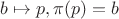 $b \mapsto p, \pi(p) = b$
