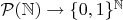 $\mathcal P(\mathbb N)\rightarrow \{0, 1\}^\mathbb N$