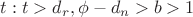 $t:t>d_r, \phi - d_n > b > 1$ $t:t>d_r, \phi - d_n > b > 1$
