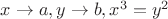 $x\rightarrow a, y\rightarrow b, x^3=y^2$