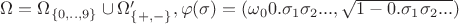 $\Omega =\Omega _{\{0,..,9\}}\cup\Omega _{\{+,-\}}', \varphi (\sigma)=(\omega _00.\sigma _1\sigma _2...,\sqrt{1-0.\sigma _1\sigma _2...})$
