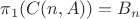 $\pi _1(C(n,A))=B_n$