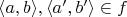 $\langle a, b \rangle, \langle a', b' \rangle \in f$