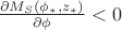 $\frac{\partial  M_S(\phi_*,z_*)}{\partial \phi}<0$