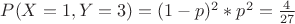 $P(X=1,Y=3)=(1-p)^2*p^2=\frac {4} {27}$