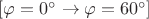 $[\varphi=0^\circ \to \varphi=60^\circ]$