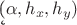 $\k(\alpha, h_x,h_y) $