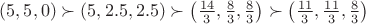 $(5,5,0)\succ(5,2.5,2.5)\succ\left(\frac{14}{3},\frac{8}{3},\frac{8}{3}\right)\succ\left(\frac{11}{3},\frac{11}{3},\frac{8}{3}\right)$