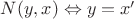 $N(y,x) \Leftrightarrow y=x'$