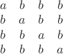 $% MathType!MTEF!2!1!+-
% feaafiart1ev1aaatCvAUfeBSjuyZL2yd9gzLbvyNv2CaerbuLwBLn
% hiov2DGi1BTfMBaeXatLxBI9gBaerbd9wDYLwzYbItLDharqqtubsr
% 4rNCHbGeaGqiVu0Je9sqqrpepC0xbbL8F4rqqrFfpeea0xe9Lq-Jc9
% vqaqpepm0xbba9pwe9Q8fs0-yqaqpepae9pg0FirpepeKkFr0xfr-x
% fr-xb9adbaqaaeGaciGaaiaabeqaamaabaabaaGcbaqbaeqabqabaa
% aaaeaacaWGHbaabaGaamOyaaqaaiaadkgaaeaacaWGIbaabaGaamOy
% aaqaaiaadggaaeaacaWGIbaabaGaamOyaaqaaiaadkgaaeaacaWGIb
% aabaGaamyyaaqaaiaadkgaaeaacaWGIbaabaGaamOyaaqaaiaadkga
% aeaacaWGHbaaaaaa!4479!
\[
\begin{array}{*{20}c}
   a & b & b & b  \\
   b & a & b & b  \\
   b & b & a & b  \\
   b & b & b & a  \\

 \end{array} 
\]
$