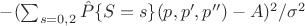 $-(\sum_{s=0,2}{\hat P\{S=s\}(p,p',p'')} - A)^2/\sigma^2$ $-(\sum_{s=0,2}{\hat P\{S=s\}(p,p',p'')} - A)^2/\sigma^2$