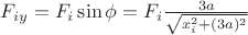 $F_{iy}=F_i\sin\phi=F_i\frac{3a}{\sqrt{x_i^2+(3a)^2}}$